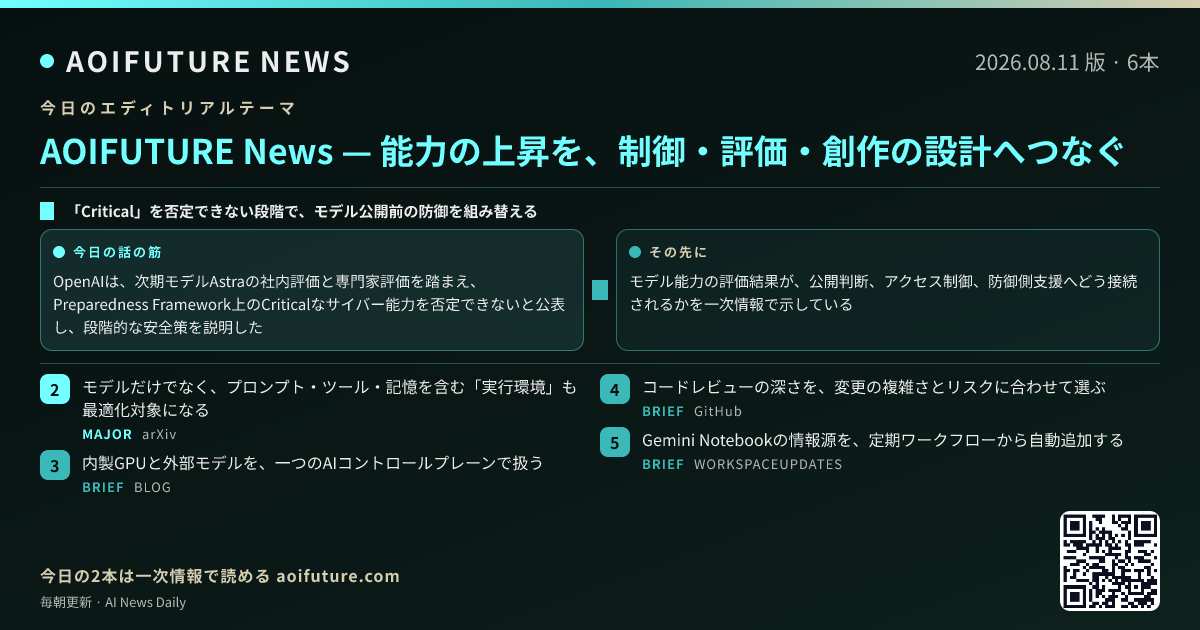 能力の上昇を、制御・評価・創作の設計へつなぐ — 今日のニュースまとめ画像