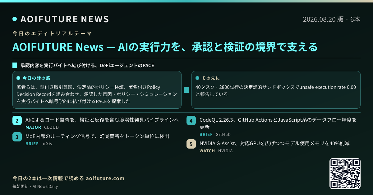 AIの実行力を、承認と検証の境界で支える — 今日のニュースまとめ画像