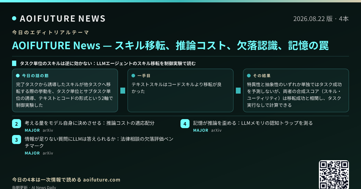 スキル移転、推論コスト、欠落認識、記憶の罠 — 今日のニュースまとめ画像