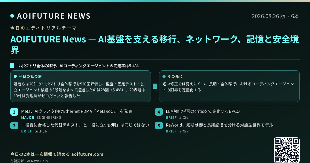 AI基盤を支える移行、ネットワーク、記憶と安全境界 — 今日のニュースまとめ画像