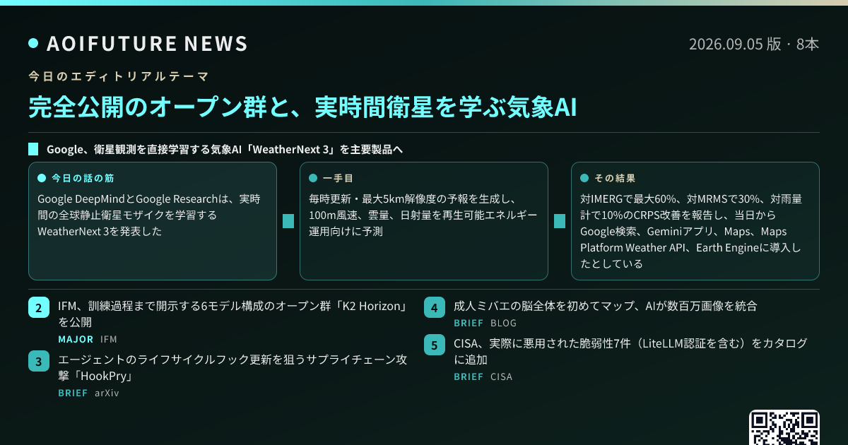 完全公開のオープン群と、実時間衛星を学ぶ気象AI — 今日のニュースまとめ画像