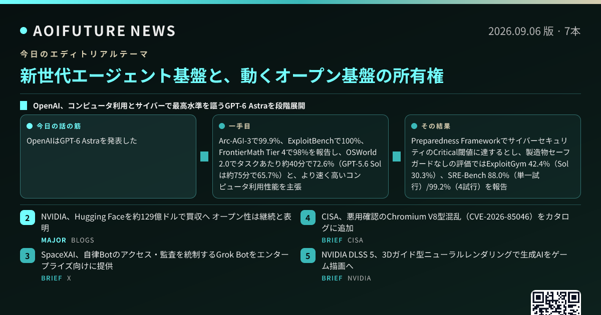新世代エージェント基盤と、動くオープン基盤の所有権 — 今日のニュースまとめ画像