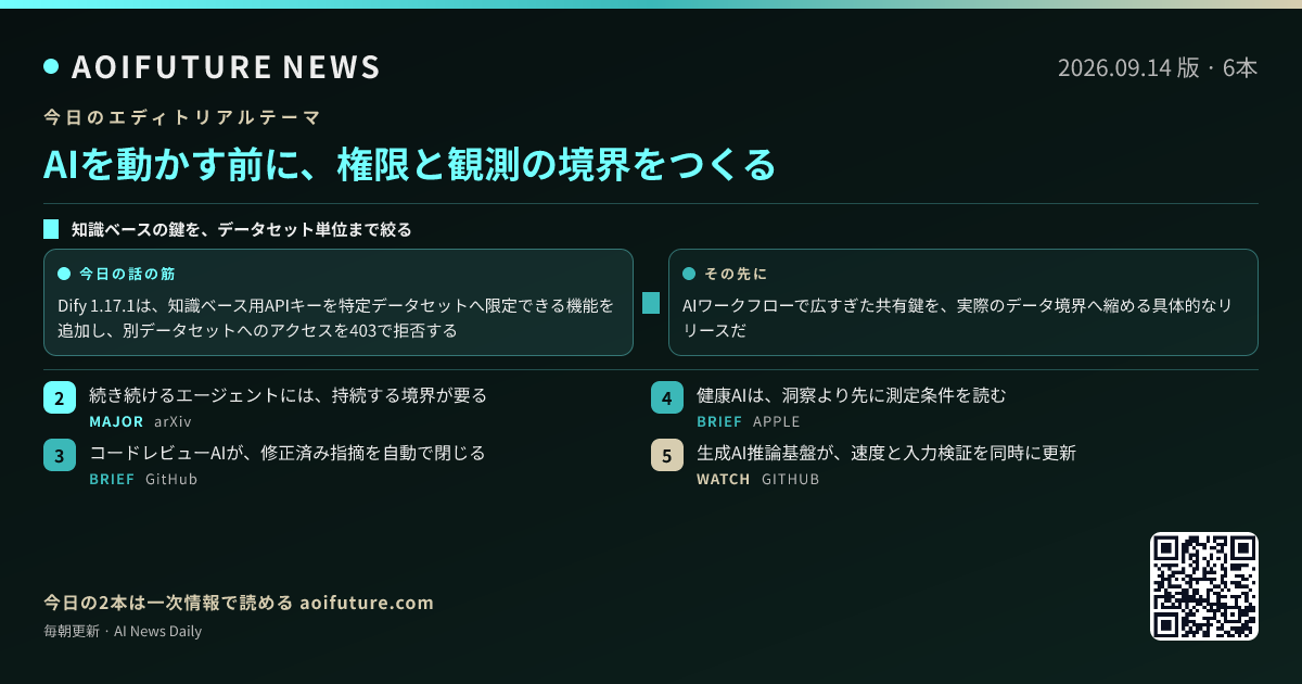 AIを動かす前に、権限と観測の境界をつくる — 今日のニュースまとめ画像