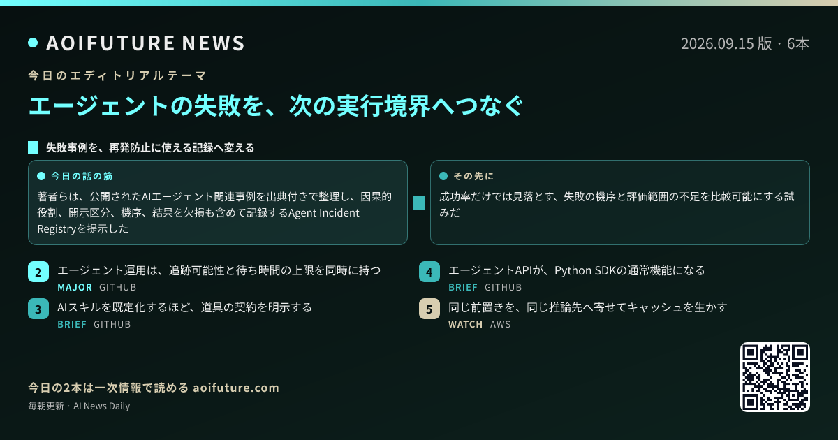 エージェントの失敗を、次の実行境界へつなぐ — 今日のニュースまとめ画像