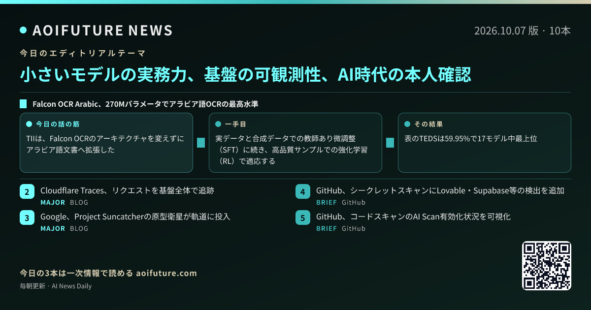 小さいモデルの実務力、基盤の可観測性、AI時代の本人確認 — 今日のニュースまとめ画像