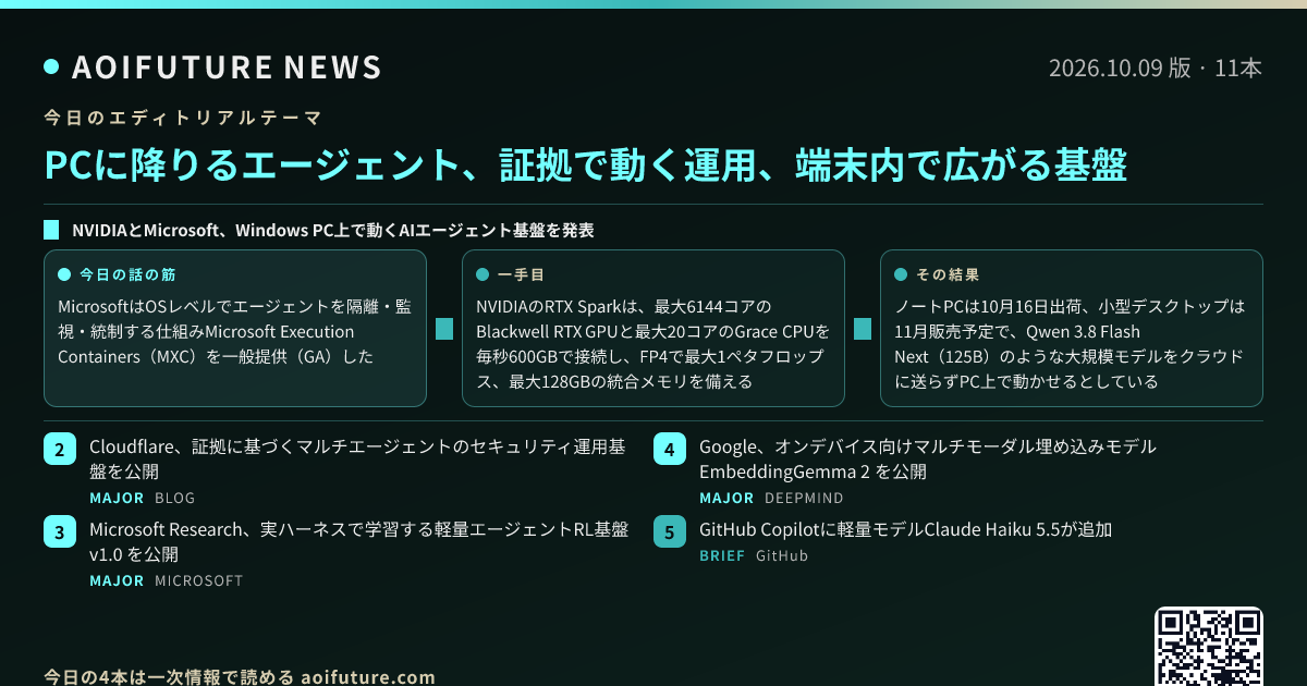 PCに降りるエージェント、証拠で動く運用、端末内で広がる基盤 — 今日のニュースまとめ画像
