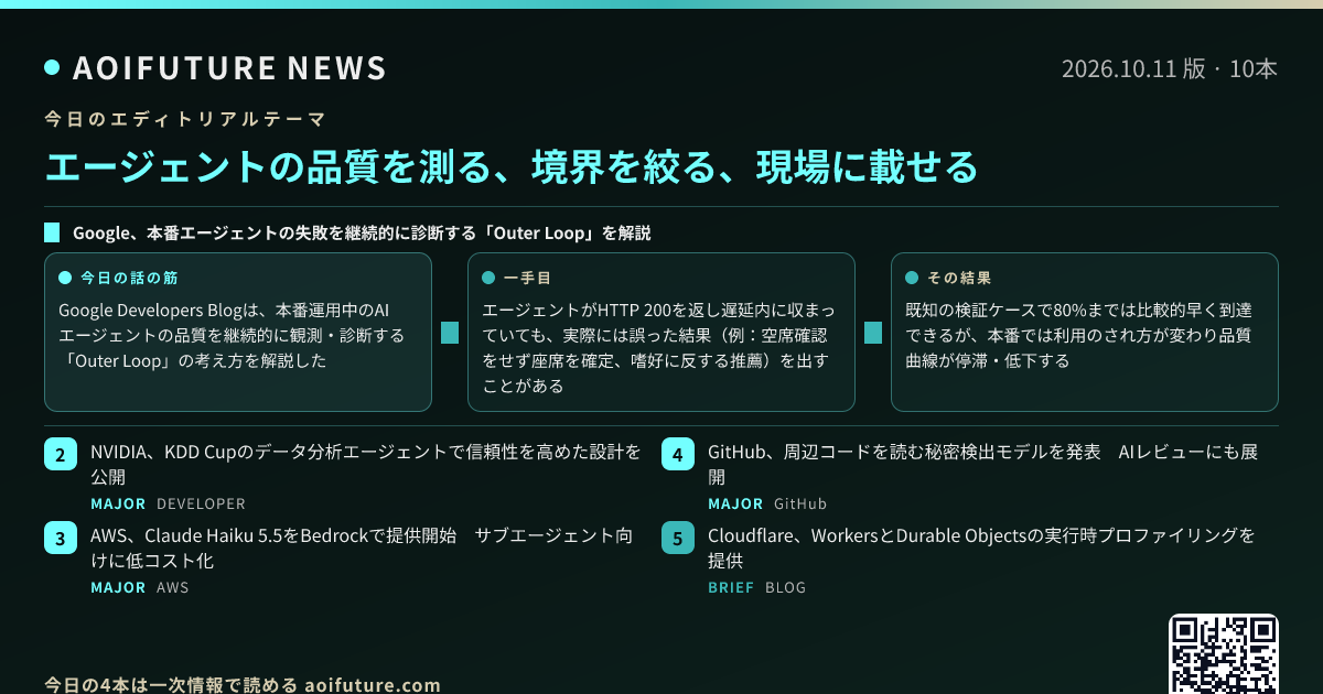 エージェントの品質を測る、境界を絞る、現場に載せる — 今日のニュースまとめ画像