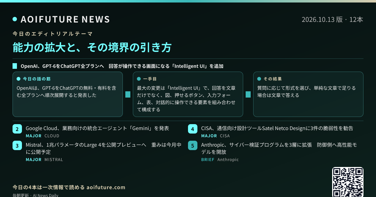 能力の拡大と、その境界の引き方 — 今日のニュースまとめ画像