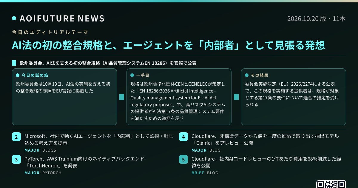 AI法の初の整合規格と、エージェントを「内部者」として見張る発想 — 今日のニュースまとめ画像