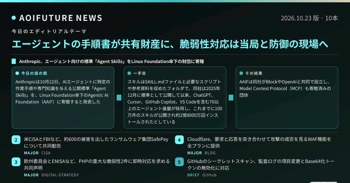エージェントの手順書が共有財産に、脆弱性対応は当局と防御の現場へ — 今日のニュースまとめ画像